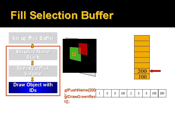 Fill Selection Buffer Set up Pick Buffer Initialize Name Stack Specify a Pick Volume