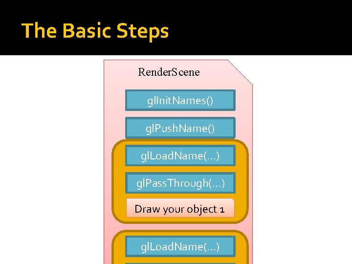 The Basic Steps Render. Scene gl. Init. Names() gl. Push. Name() gl. Load. Name(…)