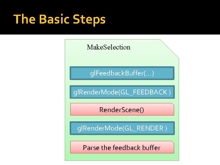 The Basic Steps Make. Selection gl. Feedback. Buffer(…) gl. Render. Mode(GL_FEEDBACK ) Render. Scene()