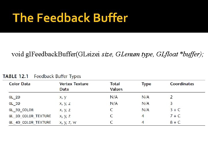 The Feedback Buffer void gl. Feedback. Buffer(GLsizei size, GLenum type, GLfloat *buffer); 