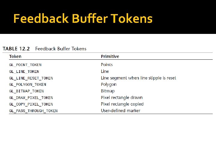 Feedback Buffer Tokens 