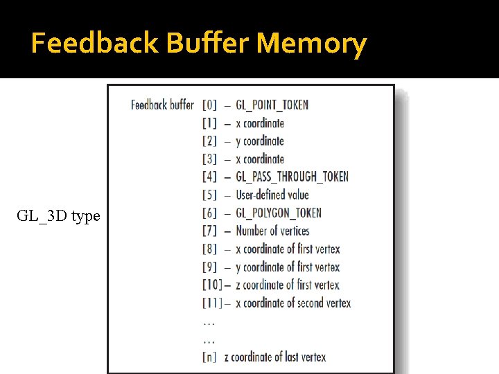 Feedback Buffer Memory GL_3 D type 