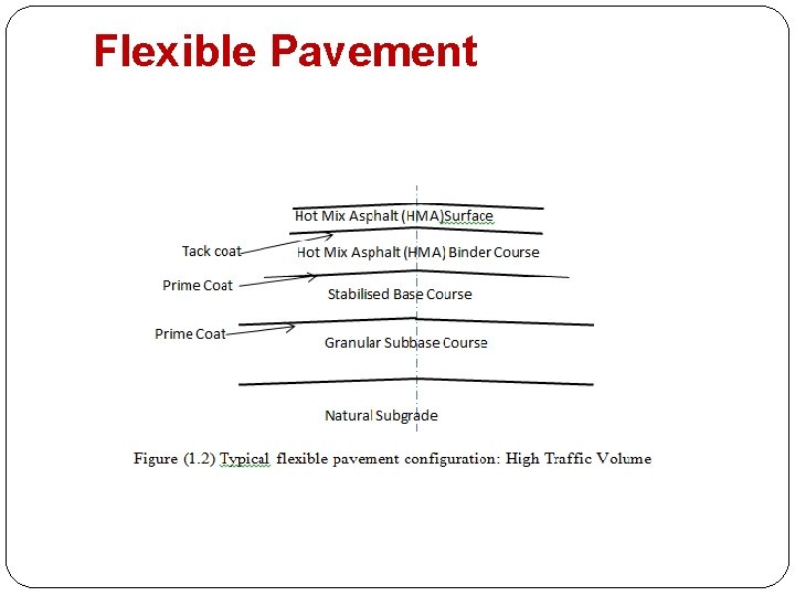Flexible Pavement 