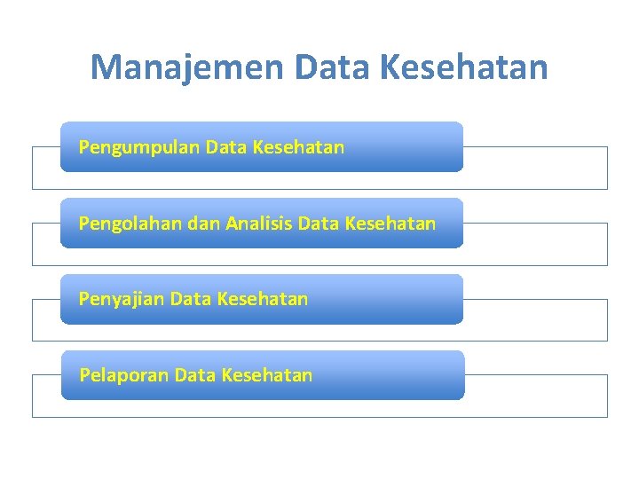 Manajemen Data Kesehatan Pengumpulan Data Kesehatan Pengolahan dan Analisis Data Kesehatan Penyajian Data Kesehatan