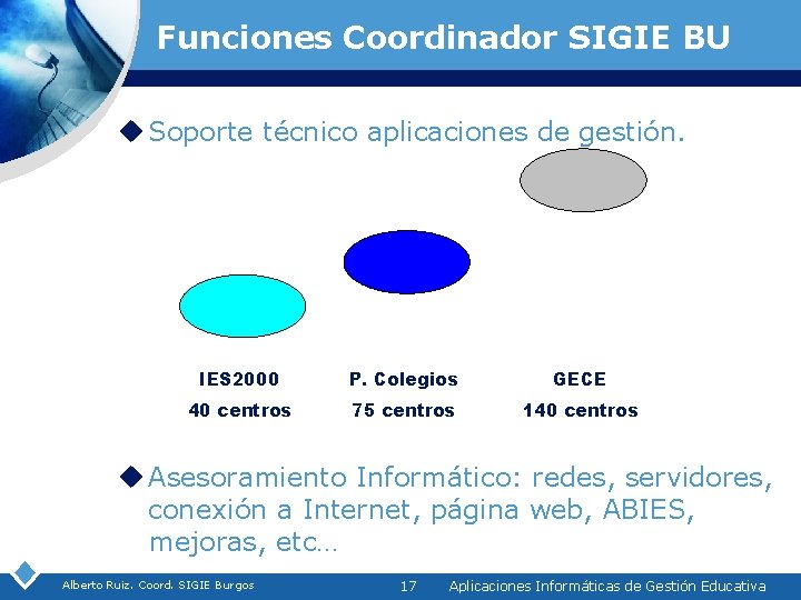 Funciones Coordinador SIGIE BU u Soporte técnico aplicaciones de gestión. IES 2000 P. Colegios