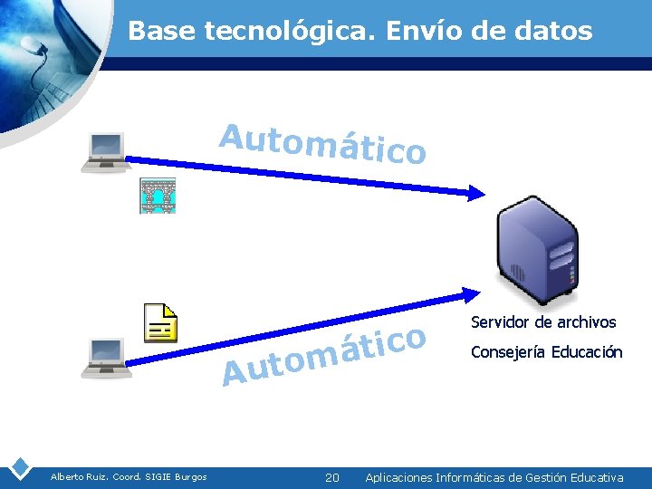 Base tecnológica. Envío de datos Automátic o o c i t omá Aut Alberto