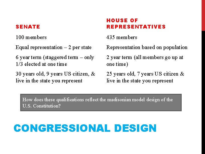 SENATE HOUSE OF REPRESENTATIVES 100 members 435 members Equal representation – 2 per state