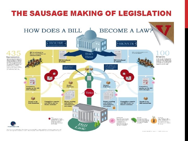 THE SAUSAGE MAKING OF LEGISLATION 