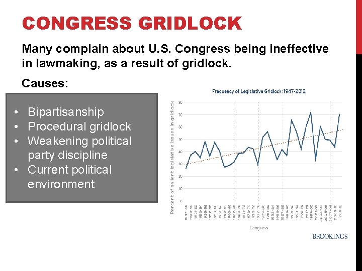 CONGRESS GRIDLOCK Many complain about U. S. Congress being ineffective in lawmaking, as a
