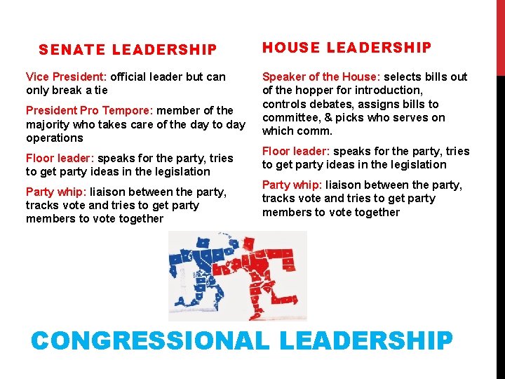 SENATE LEADERSHIP Vice President: official leader but can only break a tie President Pro