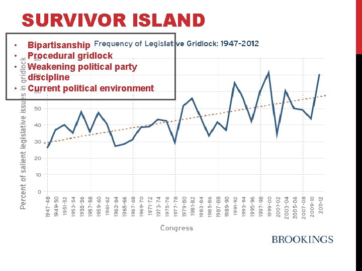 SURVIVOR ISLAND • • Bipartisanship Procedural gridlock Weakening political party discipline Current political environment