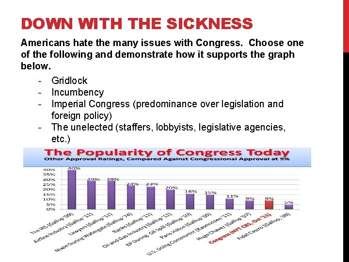 DOWN WITH THE SICKNESS Americans hate the many issues with Congress. Choose one of