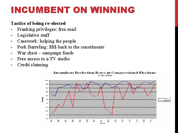 INCUMBENT ON WINNING Tactics of being re-elected - Franking privileges: free mail - Legislative