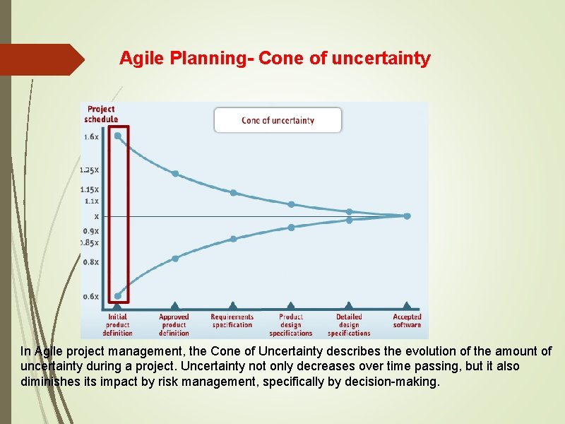 Agile Planning- Cone of uncertainty In Agile project management, the Cone of Uncertainty describes
