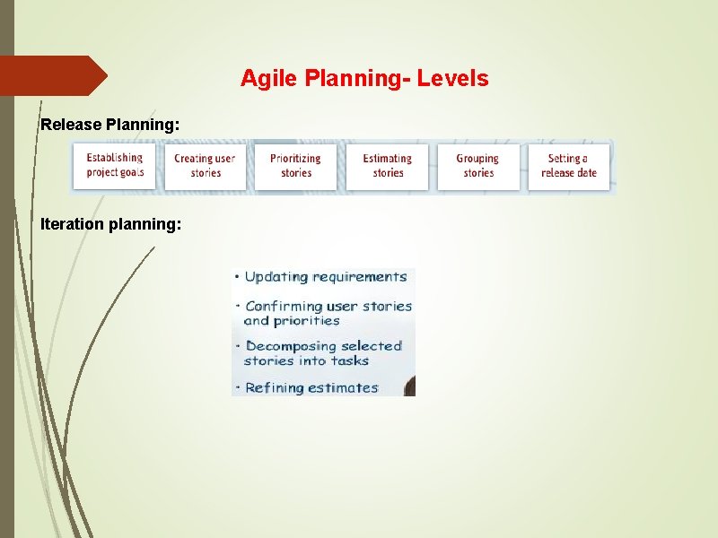 Agile Planning- Levels Release Planning: Iteration planning: 