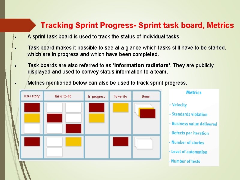 Tracking Sprint Progress- Sprint task board, Metrics A sprint task board is used to