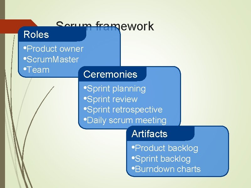 Roles Scrum framework • Product owner • Scrum. Master • Team Ceremonies • Sprint