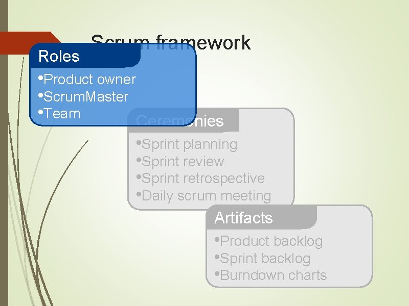Roles Scrum framework • Product owner • Scrum. Master • Team Ceremonies • Sprint