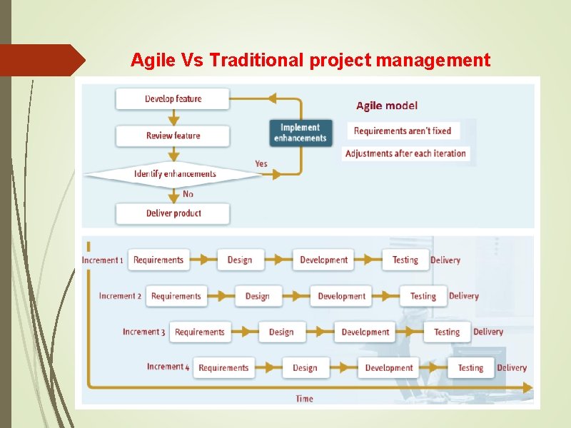Agile Vs Traditional project management 