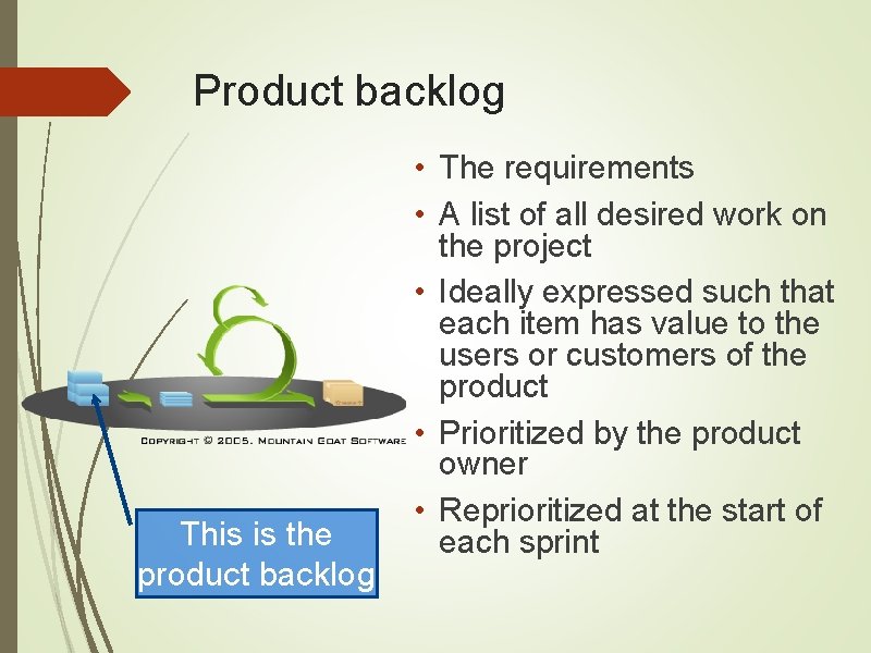 Product backlog This is the product backlog • The requirements • A list of