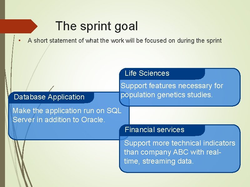 The sprint goal • A short statement of what the work will be focused