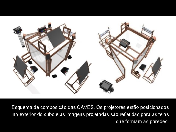 Esquema de composição das CAVES. Os projetores estão posicionados no exterior do cubo e