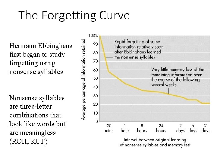 The Forgetting Curve Hermann Ebbinghaus first began to study forgetting using nonsense syllables Nonsense