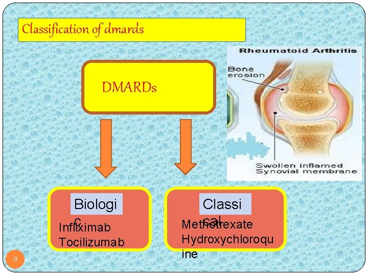 Classification of dmards DMARDs Biologi c Infliximab Tocilizumab 9 Classi cal Methotrexate Hydroxychloroqu ine