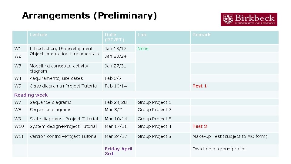 Arrangements (Preliminary) Lecture Date (PT/FT) Lab Introduction, IS development Object-orientation fundamentals Jan 13/17 None