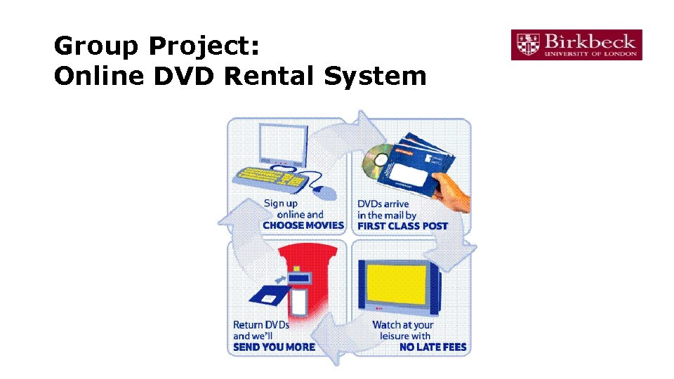 Group Project: Online DVD Rental System 