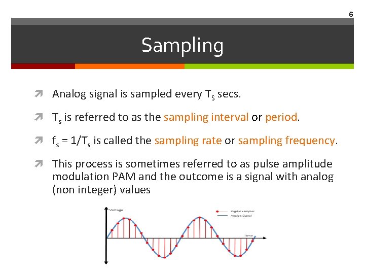 6 Sampling Analog signal is sampled every TS secs. Ts is referred to as