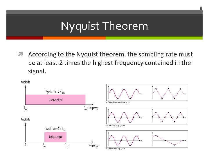 8 Nyquist Theorem According to the Nyquist theorem, the sampling rate must be at