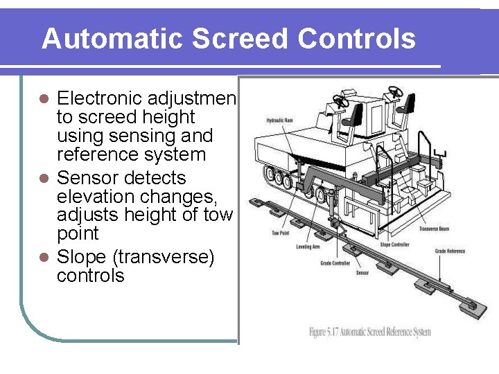 Automatic Screed Controls Electronic adjustment to screed height using sensing and reference system l