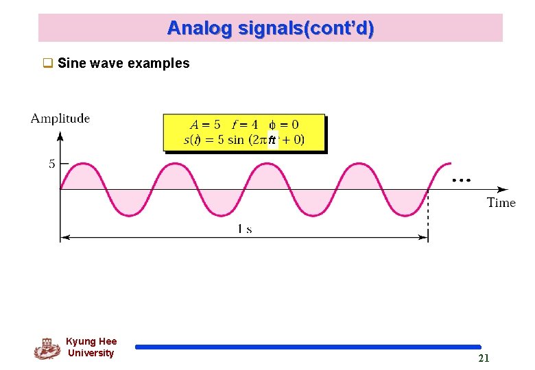 Analog signals(cont’d) q Sine wave examples ft Kyung Hee University 21 