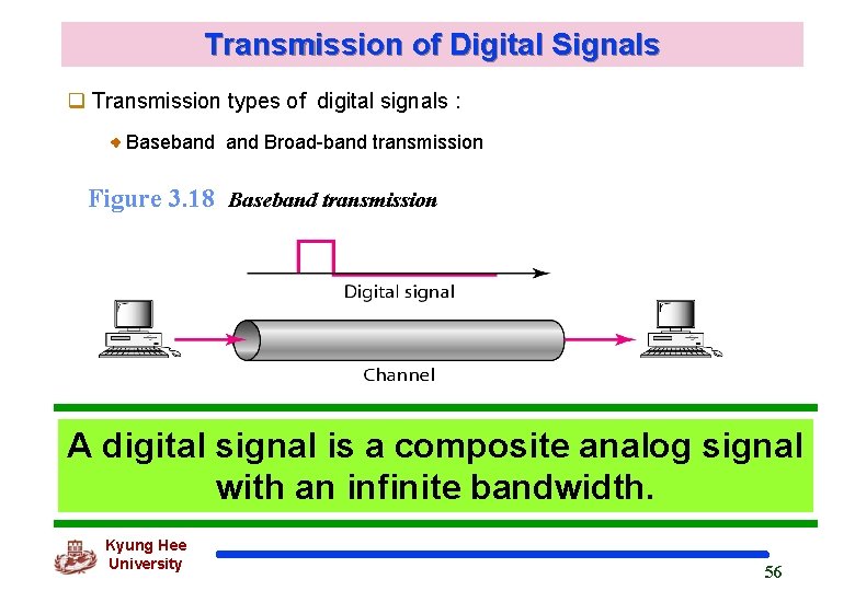 Transmission of Digital Signals q Transmission types of digital signals : Baseband Broad-band transmission