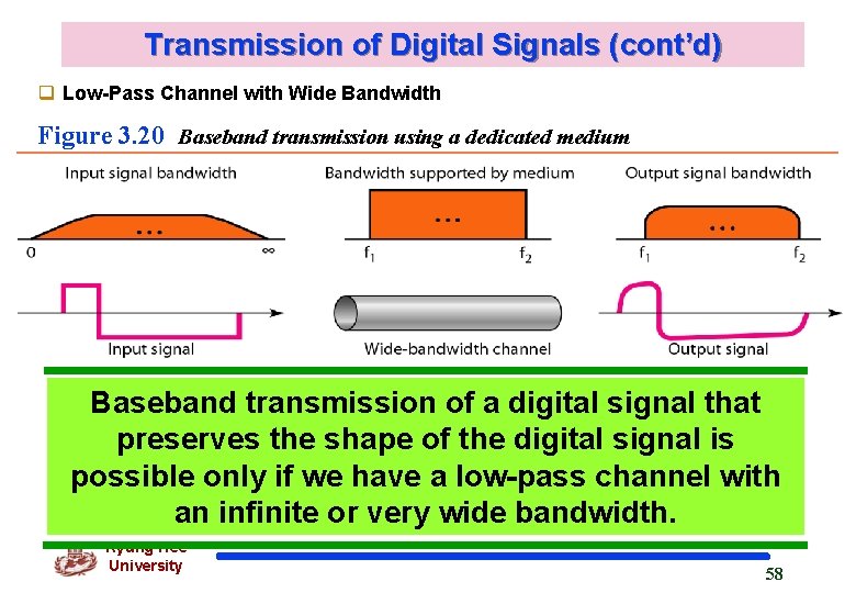 Transmission of Digital Signals (cont’d) q Low-Pass Channel with Wide Bandwidth Figure 3. 20