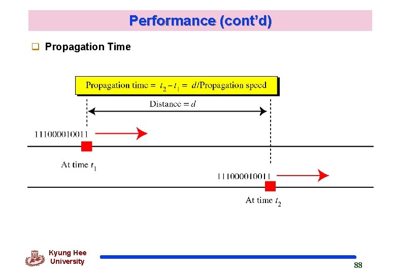 Performance (cont’d) q Propagation Time Kyung Hee University 88 