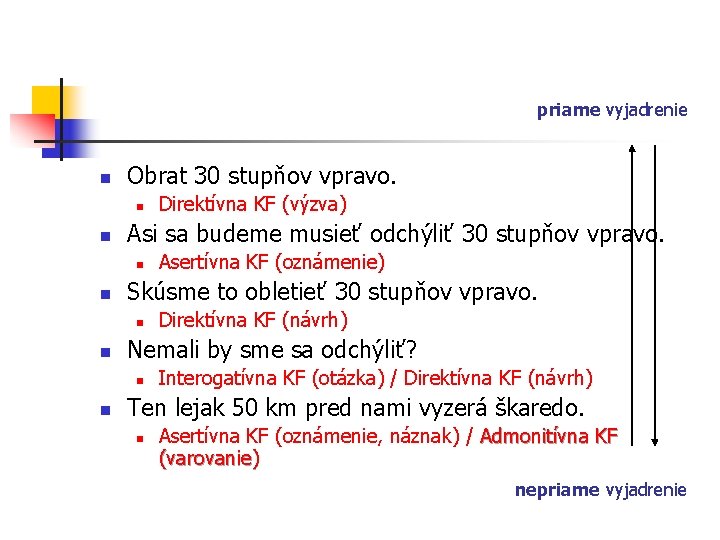 priame vyjadrenie n Obrat 30 stupňov vpravo. n n Asi sa budeme musieť odchýliť