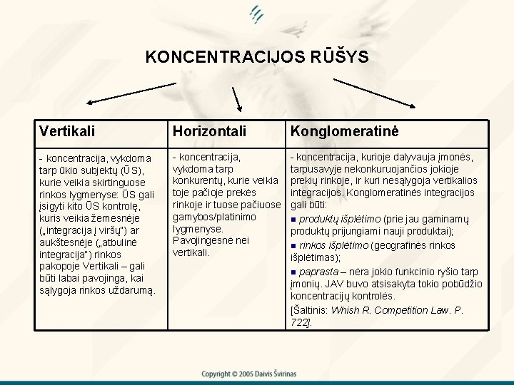 KONCENTRACIJOS RŪŠYS Vertikali Horizontali Konglomeratinė - koncentracija, vykdoma tarp konkurentų, kurie veikia toje pačioje