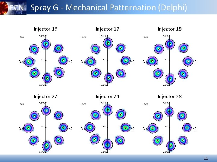 ECN Spray G - Mechanical Patternation (Delphi) Injector 16 Injector 17 Injector 18 Injector