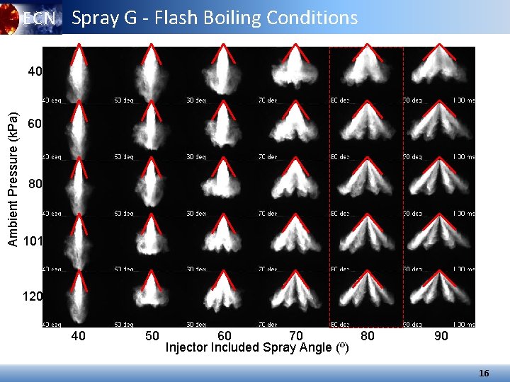 ECN Spray G - Flash Boiling Conditions Ambient Pressure (k. Pa) 40 60 80