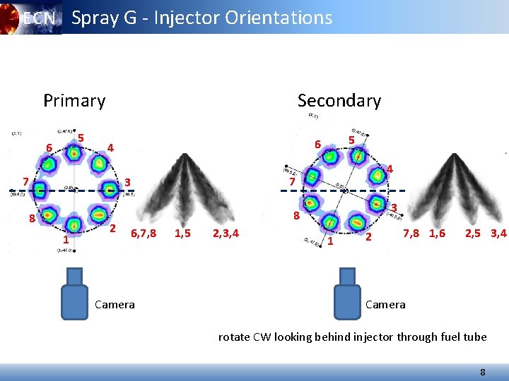 ECN Spray G - Injector Orientations Primary 5 6 Secondary 7 1 2 4