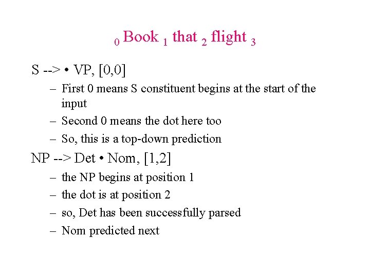 0 Book 1 that 2 flight 3 S --> • VP, [0, 0] –
