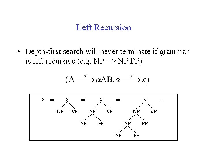 Left Recursion • Depth-first search will never terminate if grammar is left recursive (e.