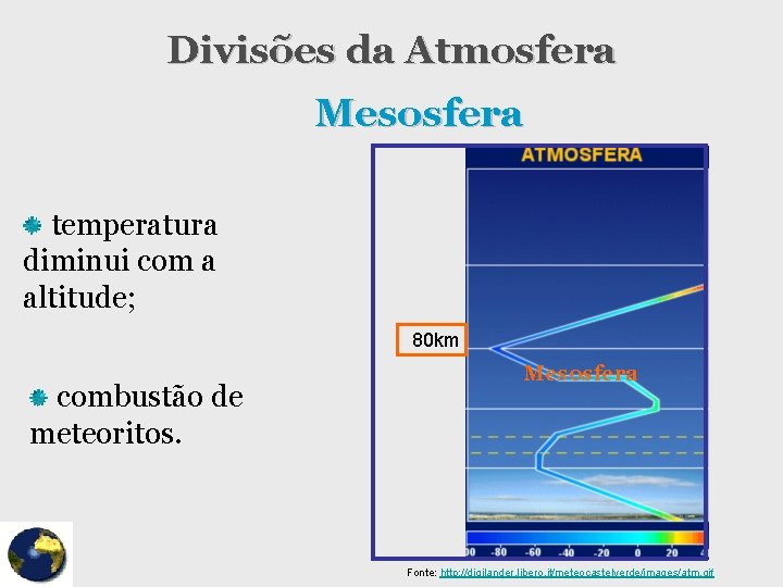 Divisões da Atmosfera Mesosfera temperatura diminui com a altitude; 80 km combustão de meteoritos.