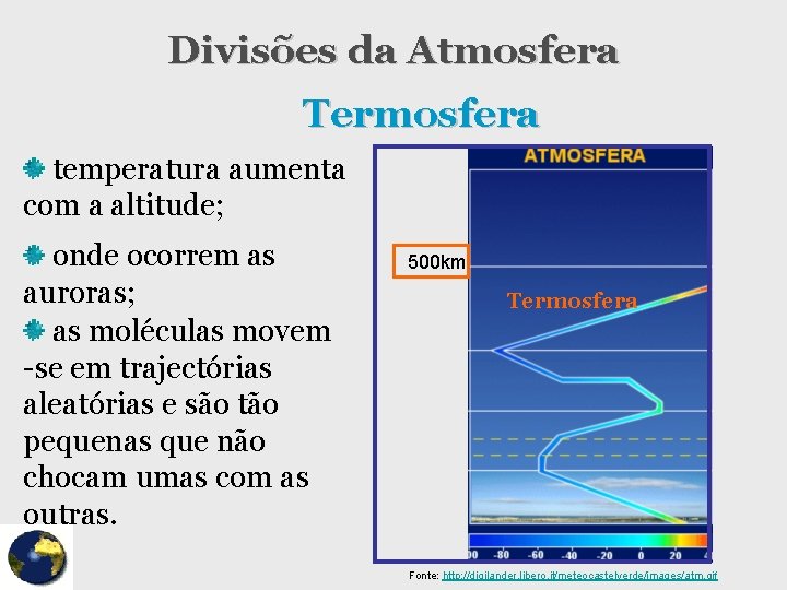 Divisões da Atmosfera Termosfera temperatura aumenta com a altitude; onde ocorrem as auroras; as