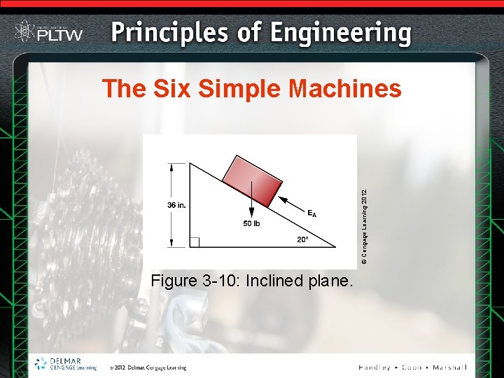 © Cengage Learning 2012 The Six Simple Machines Figure 3 -10: Inclined plane. © Cengage Learning 2012 The Six Simple Machines Figure 3 -10: Inclined plane.