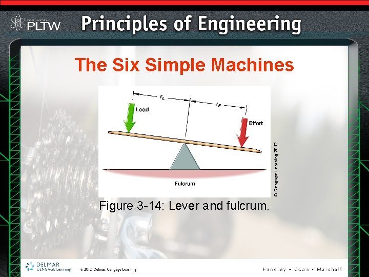 © Cengage Learning 2012 The Six Simple Machines Figure 3 -14: Lever and fulcrum. © Cengage Learning 2012 The Six Simple Machines Figure 3 -14: Lever and fulcrum.