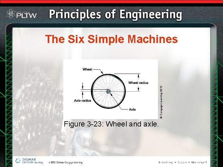 © Cengage Learning 2012 The Six Simple Machines Figure 3 -23: Wheel and axle. © Cengage Learning 2012 The Six Simple Machines Figure 3 -23: Wheel and axle.