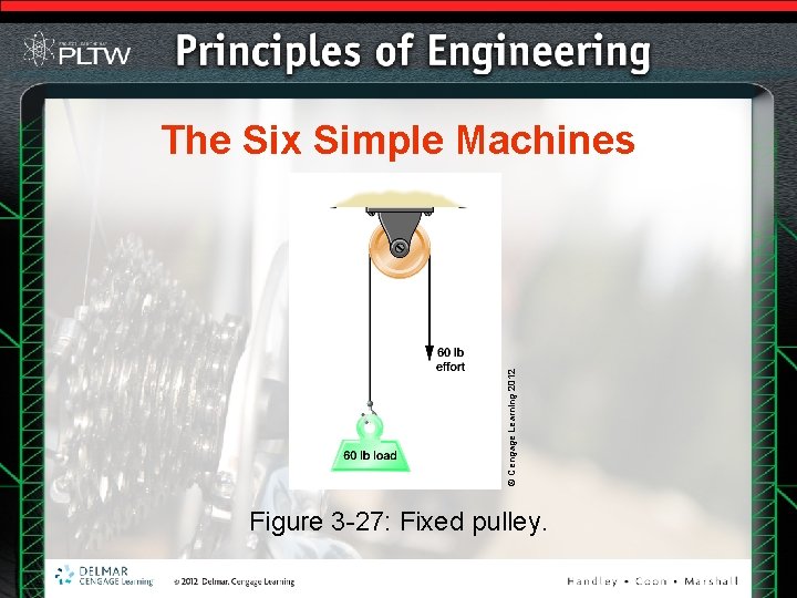 © Cengage Learning 2012 The Six Simple Machines Figure 3 -27: Fixed pulley. © Cengage Learning 2012 The Six Simple Machines Figure 3 -27: Fixed pulley.